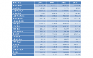 中国股市最好的十只股票 中国股市最好的十只股票排名
